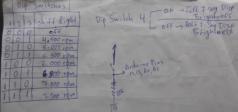 Dip Switches